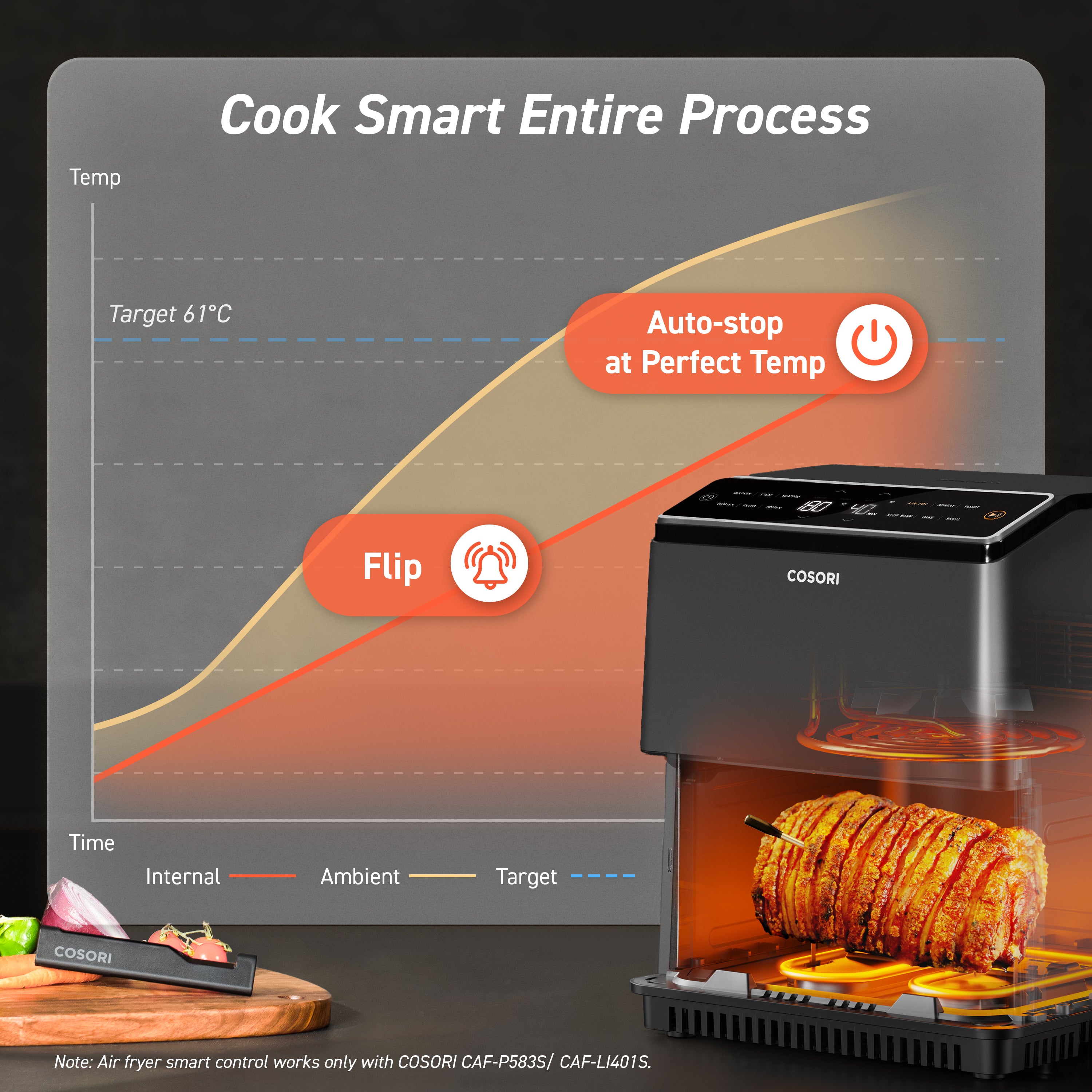 COSORI Smart Wireless Meat Thermometer Probe