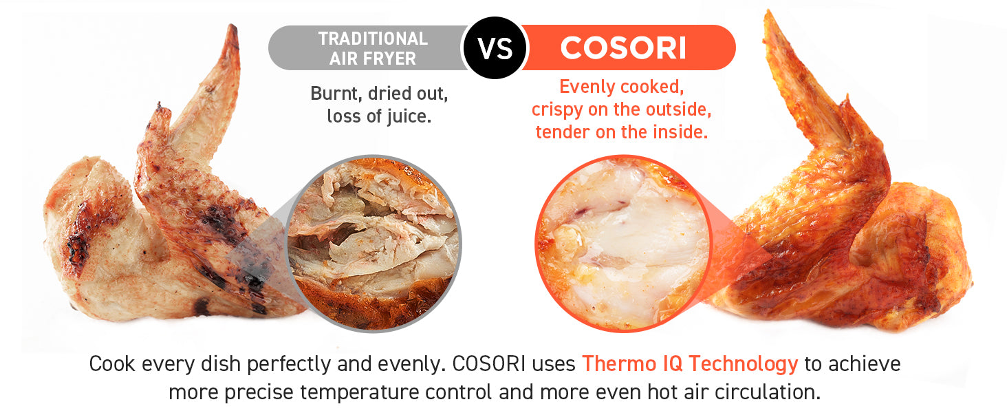 TRADITIONAL AIR FRYER VS COSORI Burnt,dried out,loss of juice. Evenly cooked, crispy on the outside, tender on the inside. Cook every dish perfectly and evenly.COSORI uses Thermo IQ Technology to achieve more precise temperature control and more even hot air circulation.