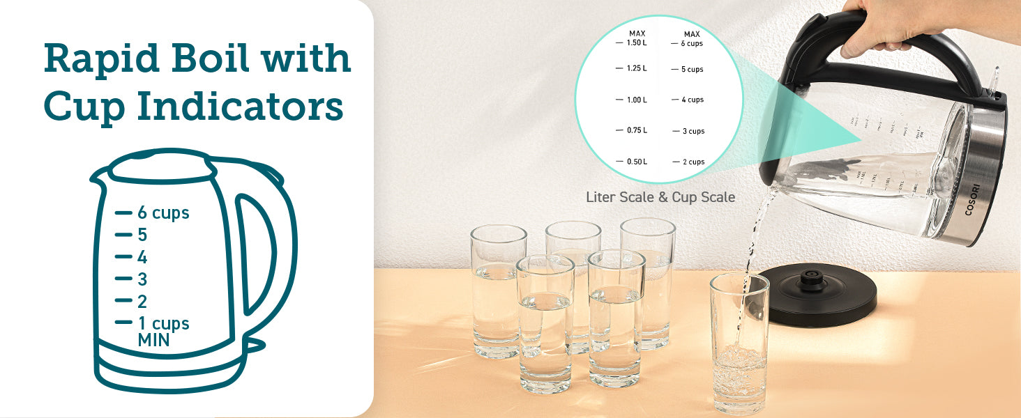 Rapid Boil with Cup Indicators