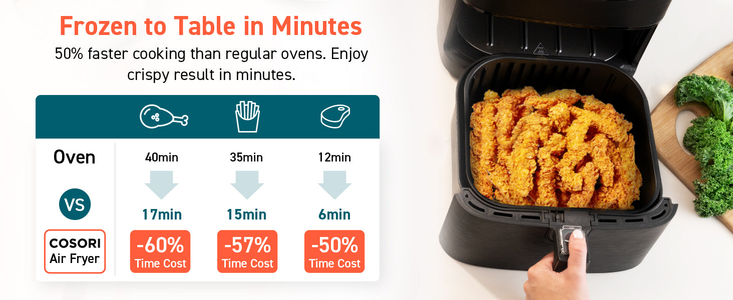 Frozen to Table in Minutes 50% faster cooking than regular ovens. Enjoy crispy result in minutes.