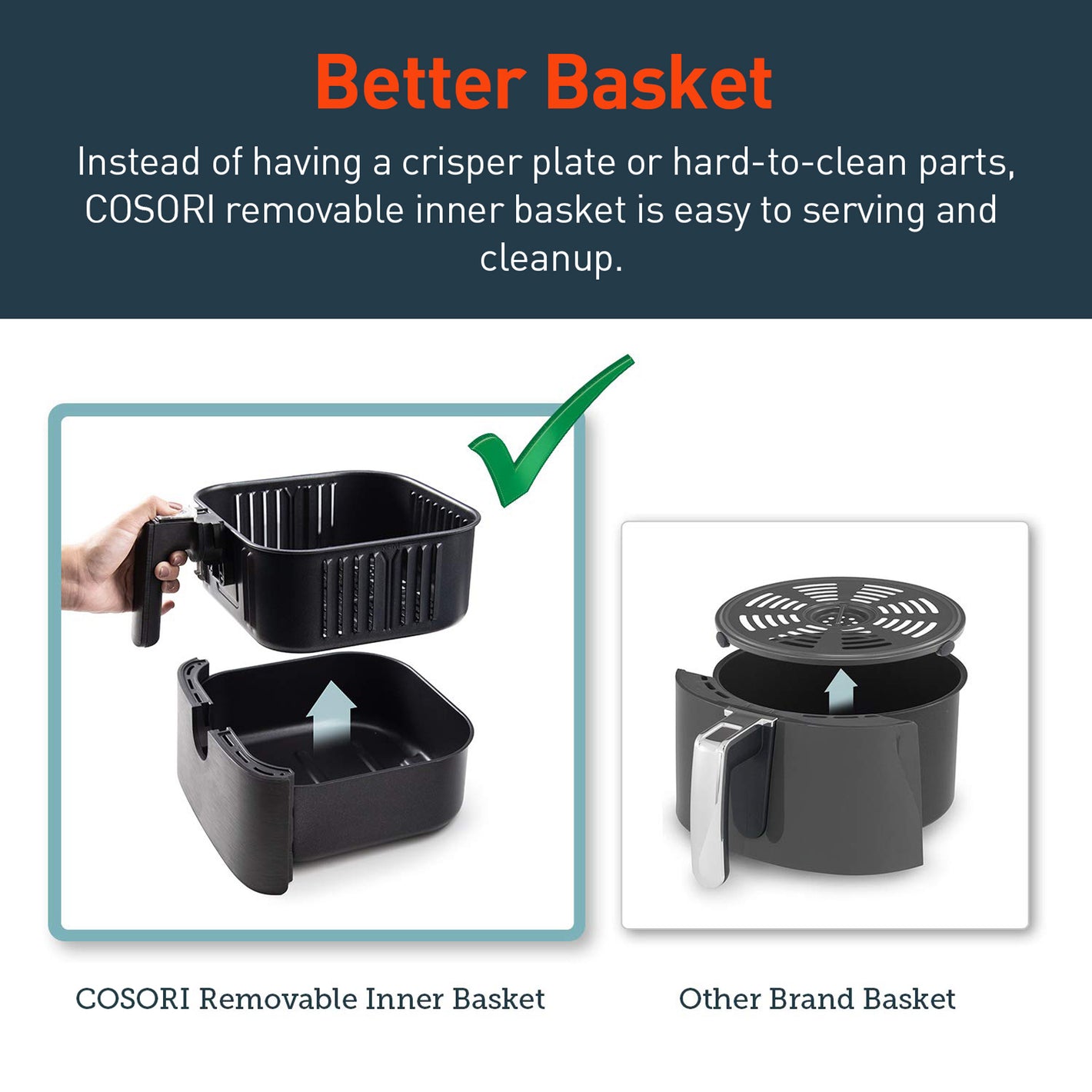 Better Basket Instead of having a crisper plate or hard-to-clean parts,COSORI removable inner basket is easy to serving and cleanup. COSORI Removable Inner Basket Other Brand Basket