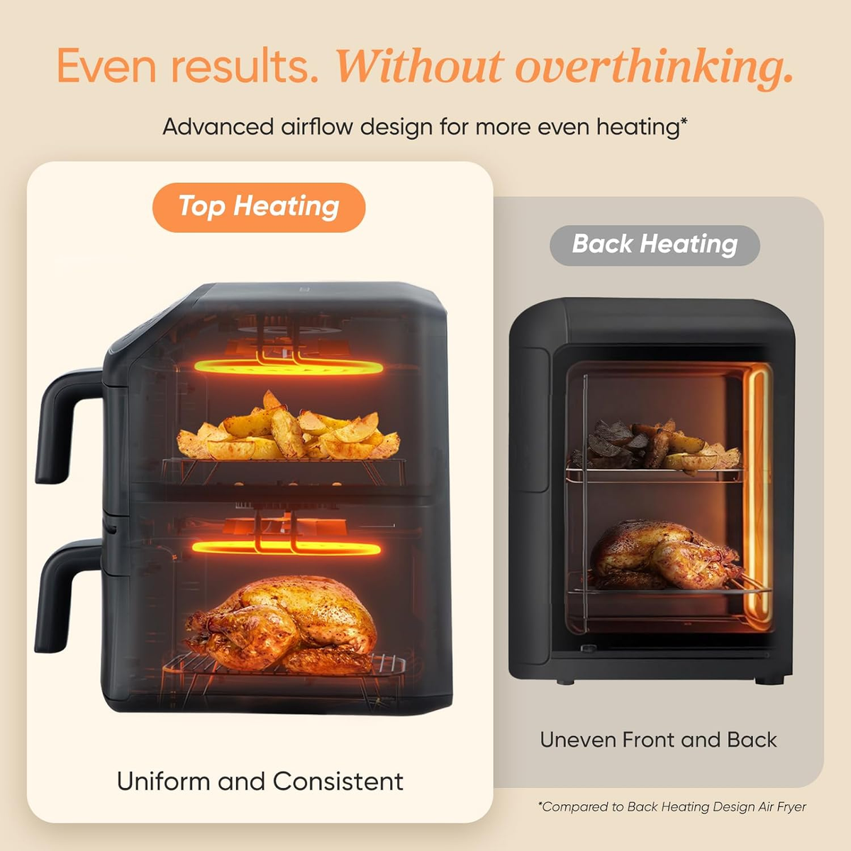 COSORI top-heating dual basket air fryer delivers uniform and consistent results vs uneven back-heating design