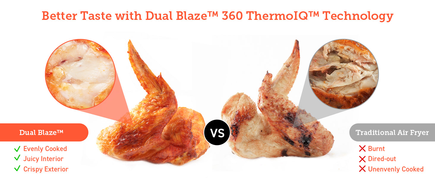 Better Taste with Dual BlazeTM 360 ThermoIQTM Technology.  Dual BlazeTM Evenly Cooked \ juicy Interior\Crispy Exterior Traditional Air Fryer: Burnt\Dired-out\Unenvenly Cooked